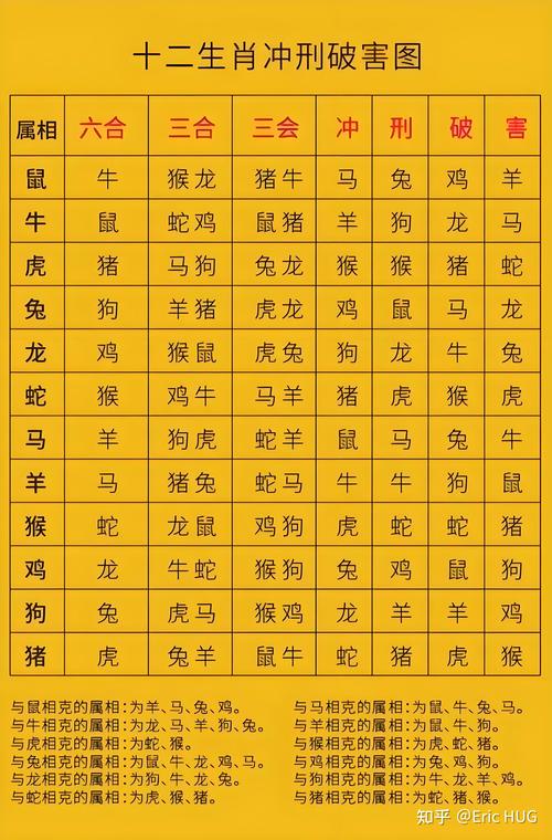 2018年哪些生肖犯太岁，2020年又有哪些生肖遭遇此运？