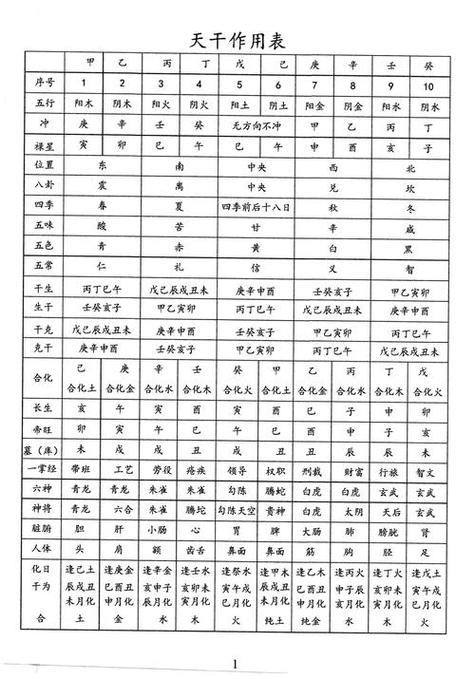 2026年八字名字测算免费配对测试打分如何准确评估？