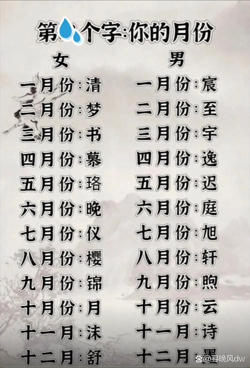 如何根据十二星座特点给男生起一个既独特又符合星座气质的名字？