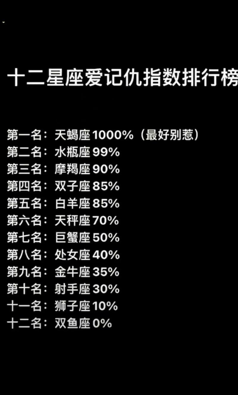 哪些星座男最记仇，容易记恨别人？