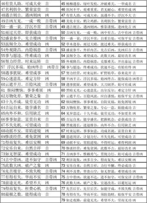 106门牌号在运气（门牌号数字吉凶对照表）中代表什么？