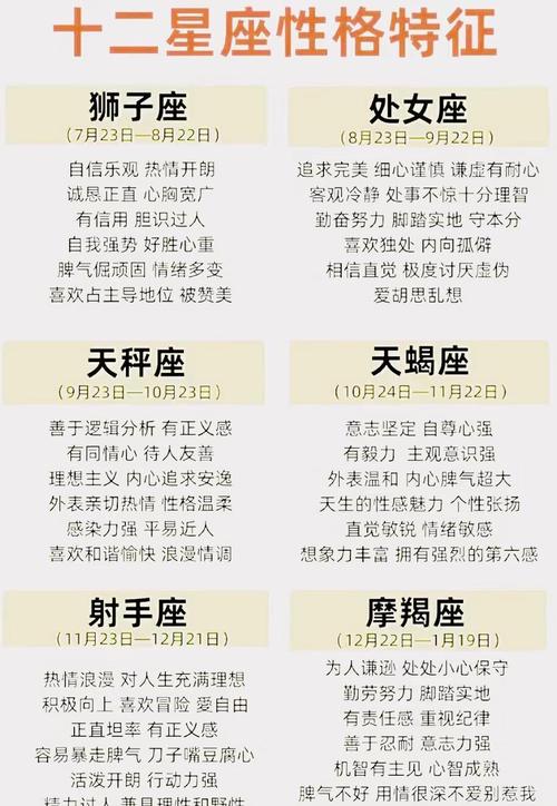 十二星座今日运势如何？忒别是第一星座的运势查询结果是什么？