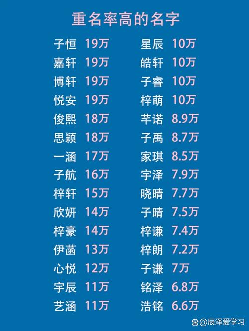 我国重名最多的五个名字分别叫什么？