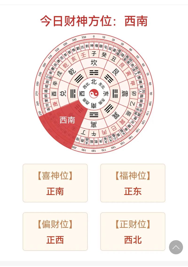 今日麻将财位究竟位于哪个方位？