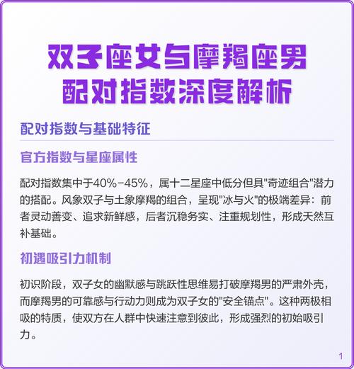 摩羯座和双子座配对率是多少？他们到底配不配？