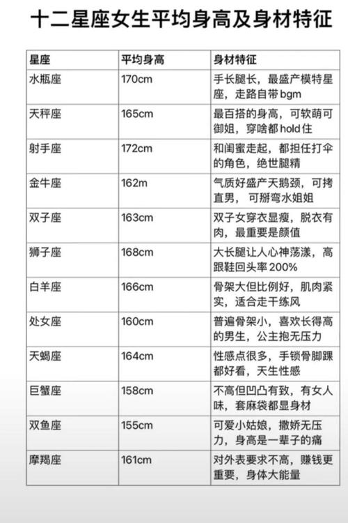 十二星座男女身高体重标准是多少？揭秘身高排名表！