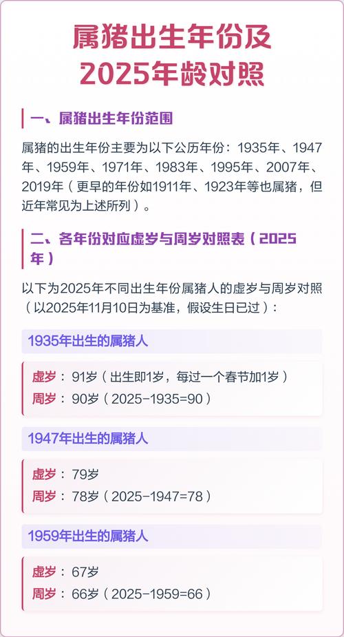 请问哪一年出生的人是属猪的？