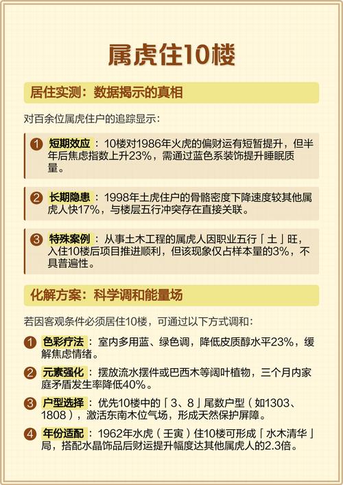 属虎的人住哪一层楼风水最好？