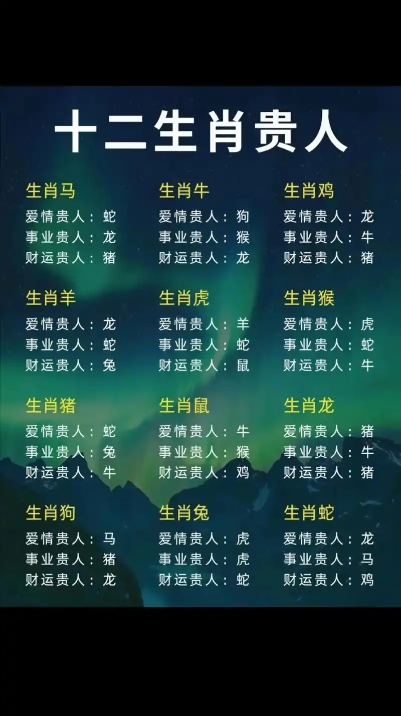 玄道悟中，哪个生肖代表着玄？