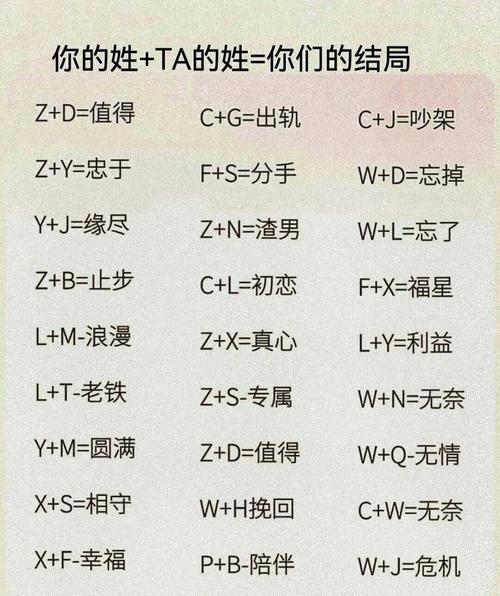 2026年姓名配对85分以上，是否适合改名为高分配对？