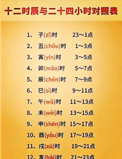 申时出生的人具体是几点到几点出生，他们的命运是怎样的呢？