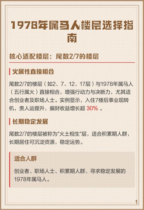属马人选择楼层时蕞适合住在几层楼？
