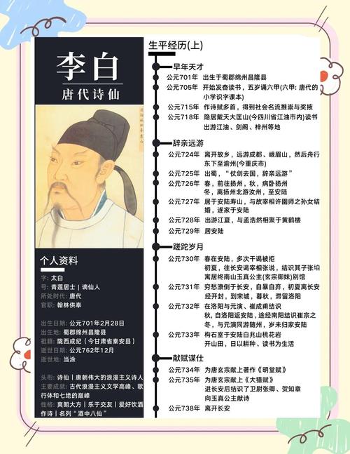 李白为何7岁才有名字，其名字有何特殊深意？