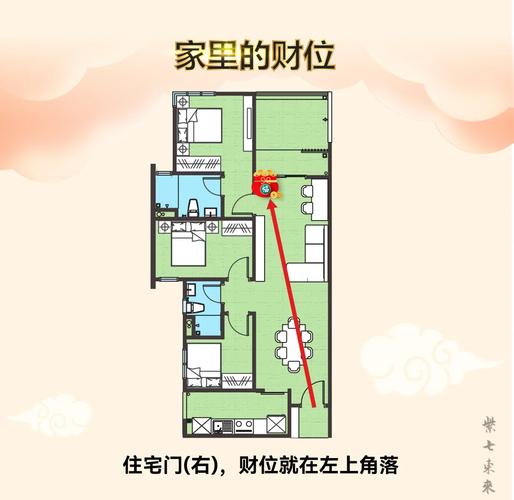 如何准确找到自己家的财位方位？