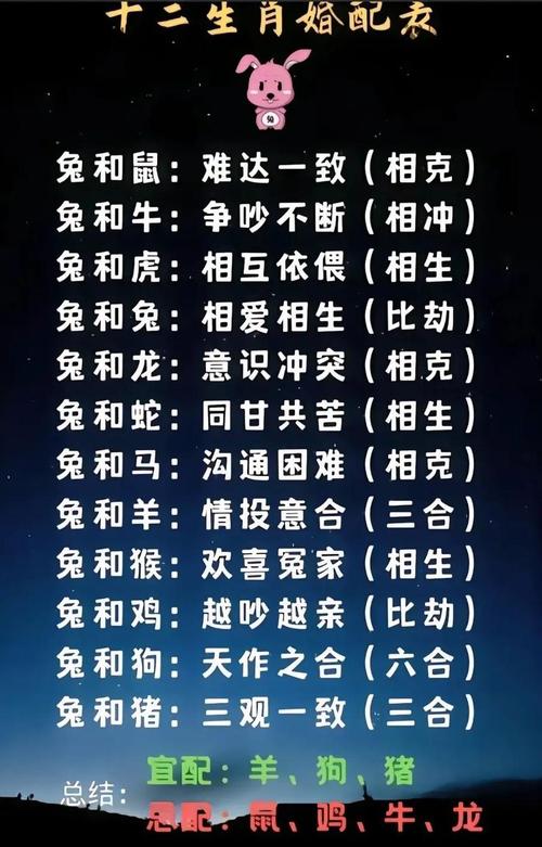 生肖兔在哪个月份结婚最吉利？