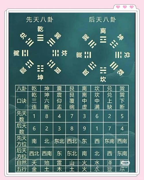 八字终身卦与本命卦有何优劣，二者差异何在？