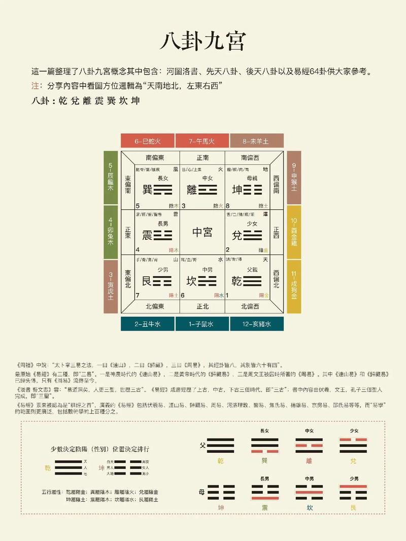 如何通过易经八卦进行准确的命理预测？