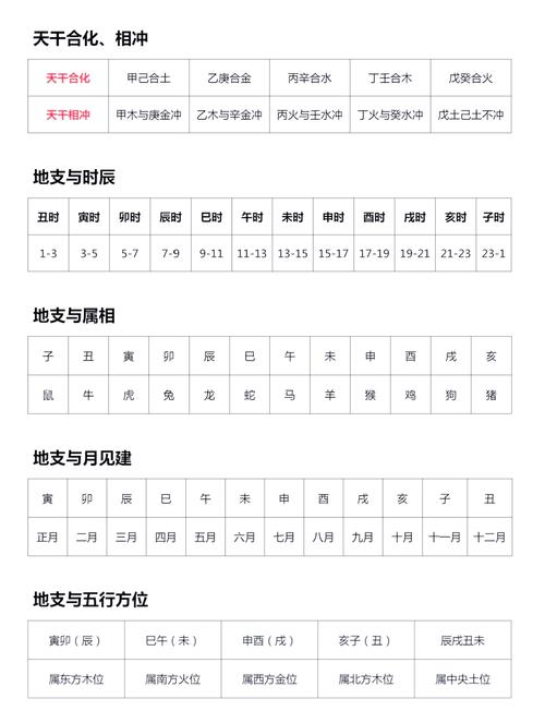 阴宅和阳宅的五行属性是否相同？