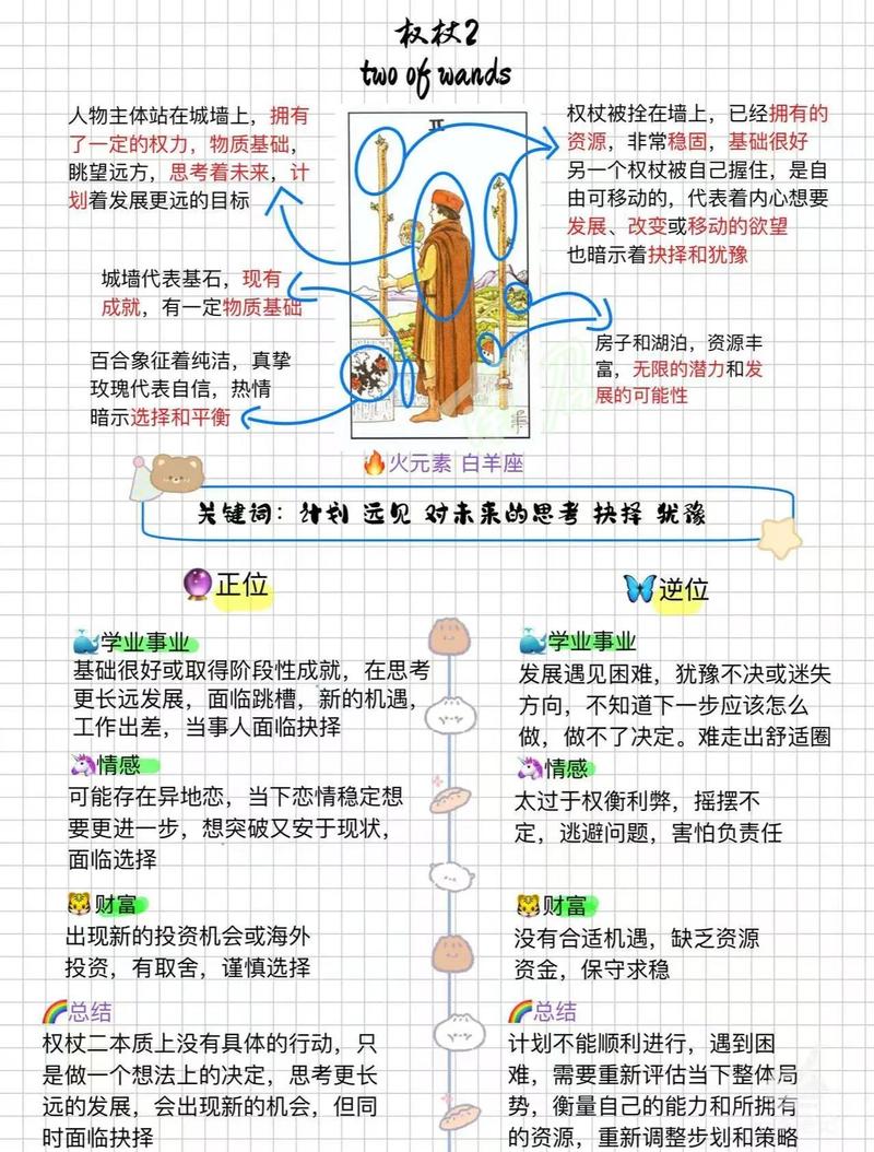 权杖二正位代表爱情复合，如何解读其复合的可能性？
