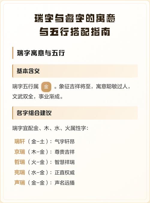 请问睿字在五行中属于哪一种属性，是土吗？