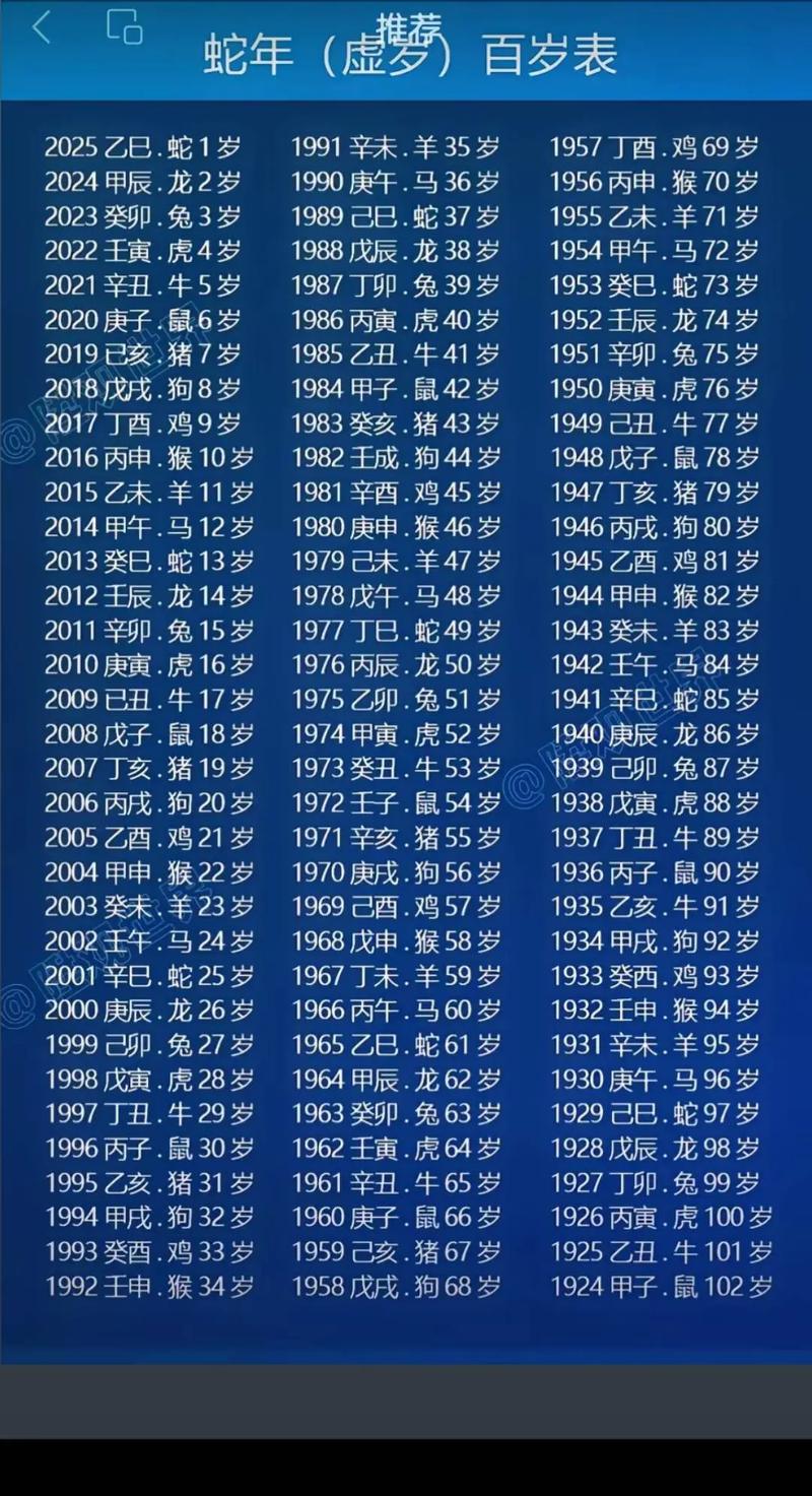 1977年出生属蛇的人，在2023年今年多少岁了？