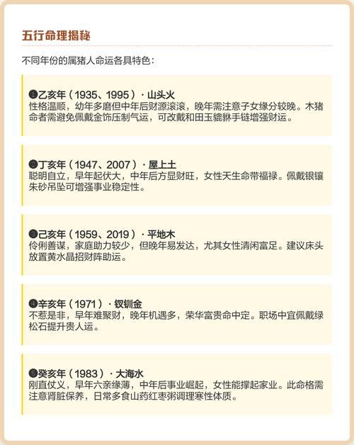 请问哪些年份是属猪的，即万年历中的猪年年份有哪些？