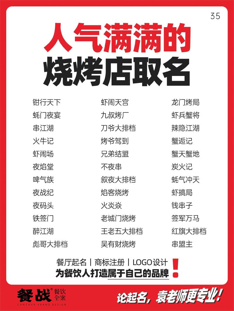 有没有大气不俗套的烤肉店名字推荐，听起来洋气又有个性的？
