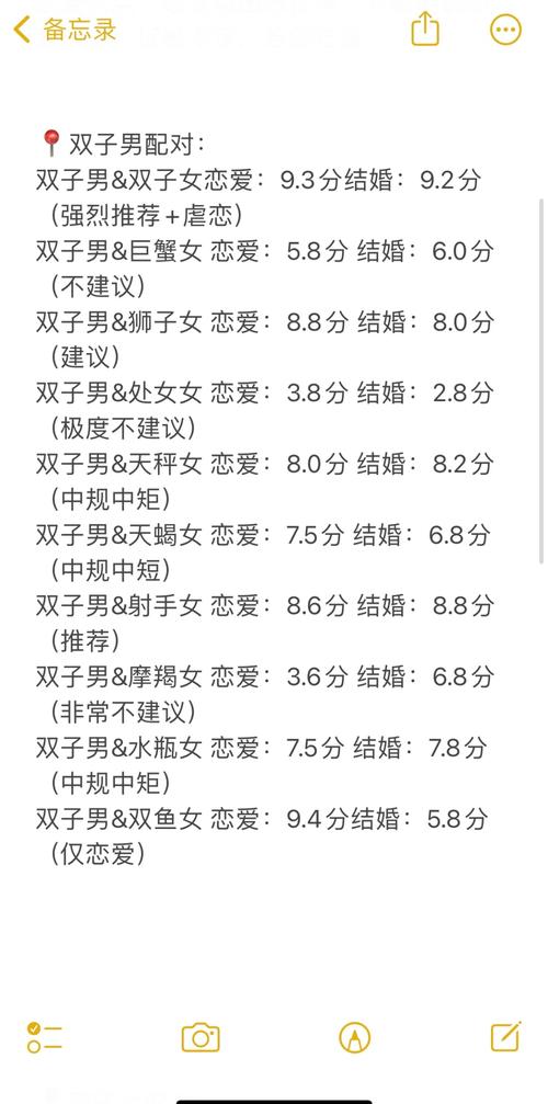 双子座之间恋爱关系能否长久，配对是否合适？