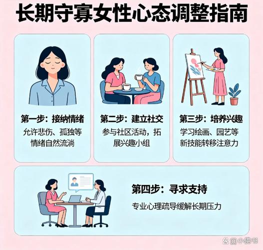 长期守寡的女性心理问题有哪些具体表现？