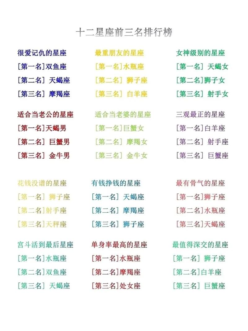 哪个星座在十二星座实力排行榜中位居榜首？