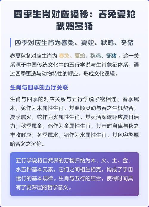 四季生肖指的是哪四个生肖分别代表春、夏、秋、冬？