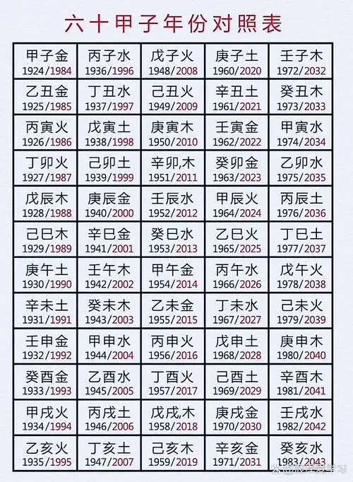 今年农历甲子年叫什么名字，这个年号有什么特殊含义吗？