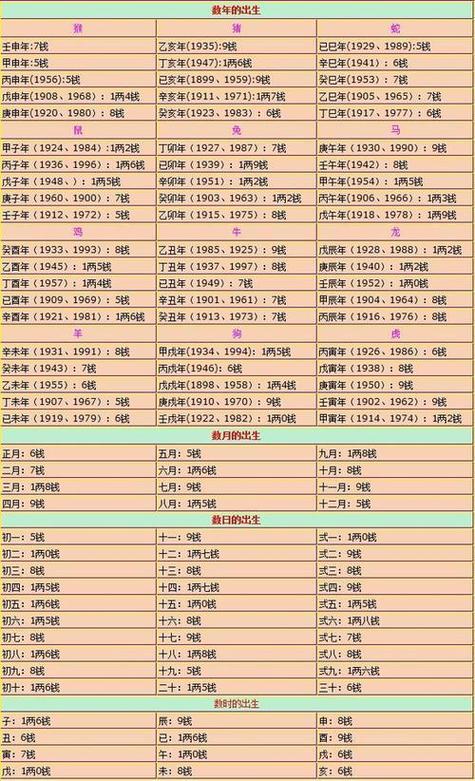 鬼谷子称骨算命是什么？能准确预测命运吗？