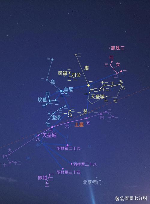水瓶座究竟对应哪颗星星？是哪颗行星的代名词呢？
