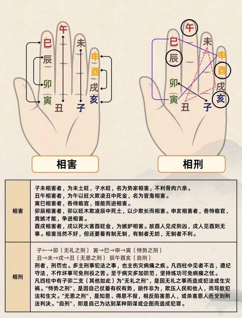 八字相刑会有哪些具体不良后果？