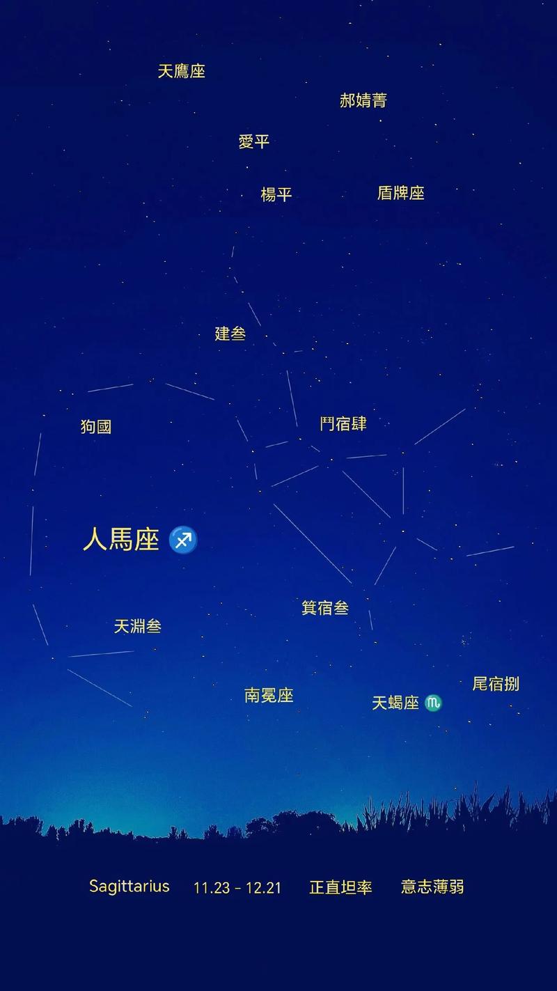 天空中有哪些星座名称？