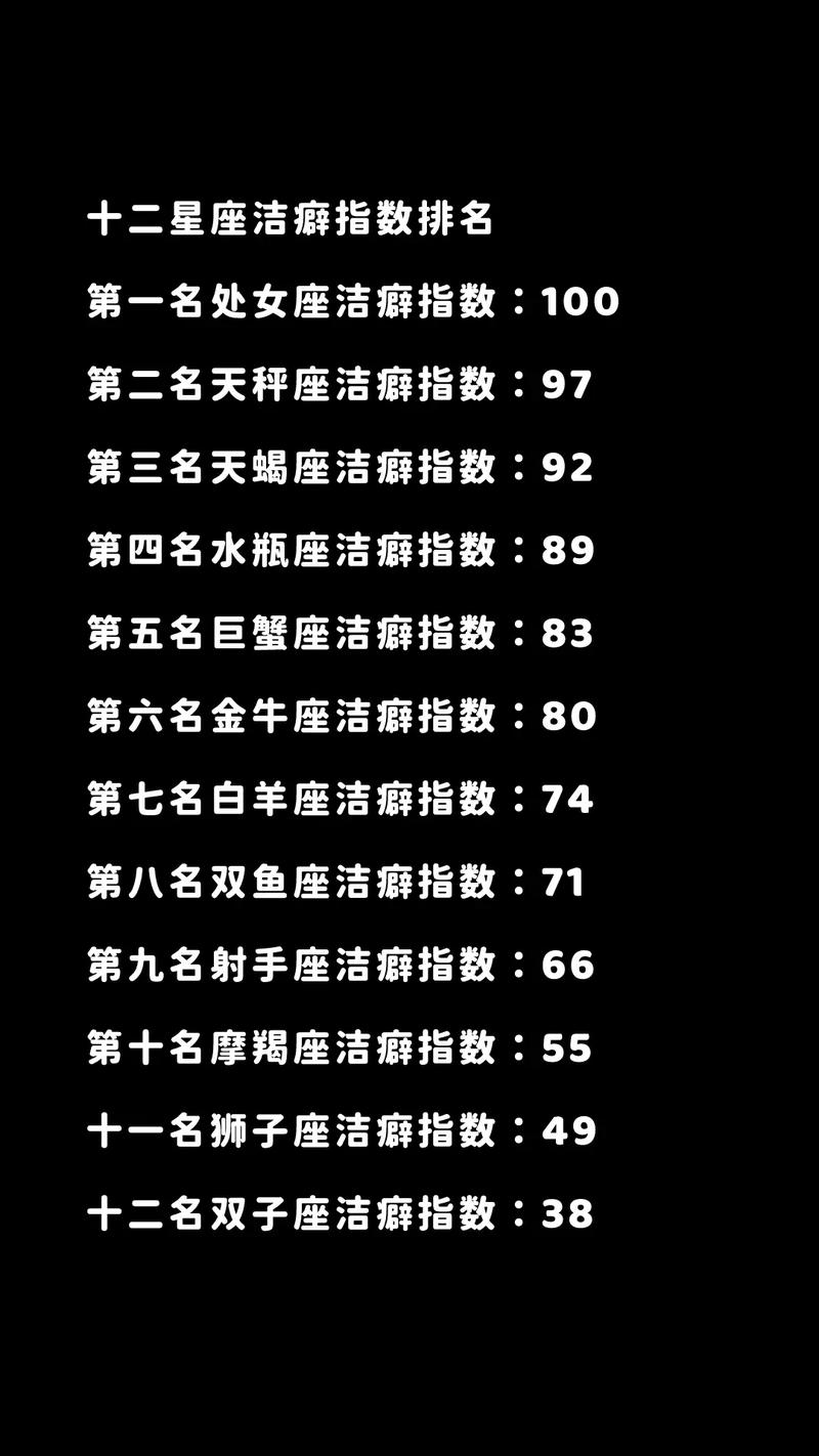 哪个星座在十二星座纯洁度排行榜上排名最靠前？
