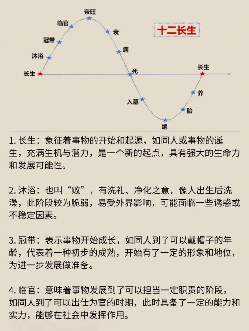 十二长生与五行之间有什么关联？