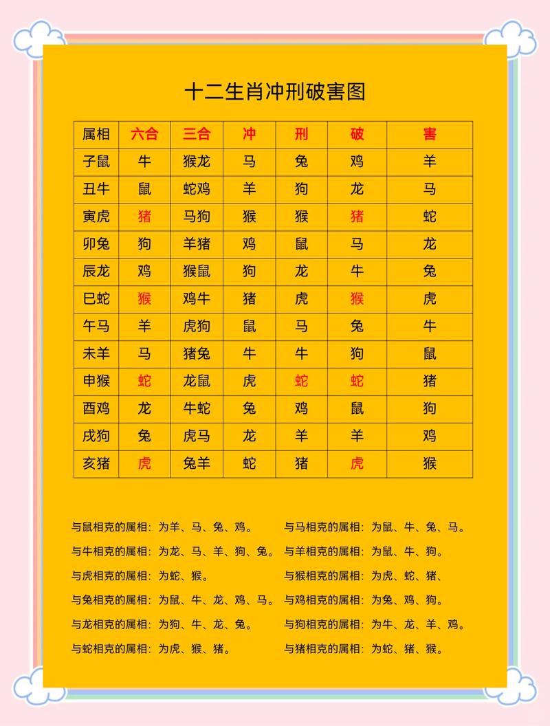三合日对应的生肖是哪个，财富会与日俱增吗？