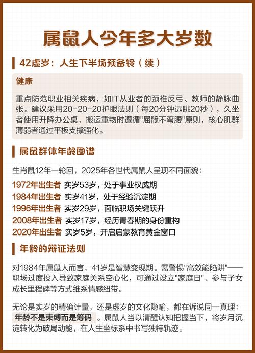 今年属鼠的人现在多少岁了？