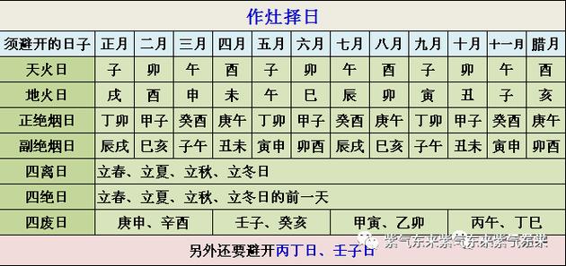 2026年近期开锅饭吉日和作灶吉日分别是哪一天呢？