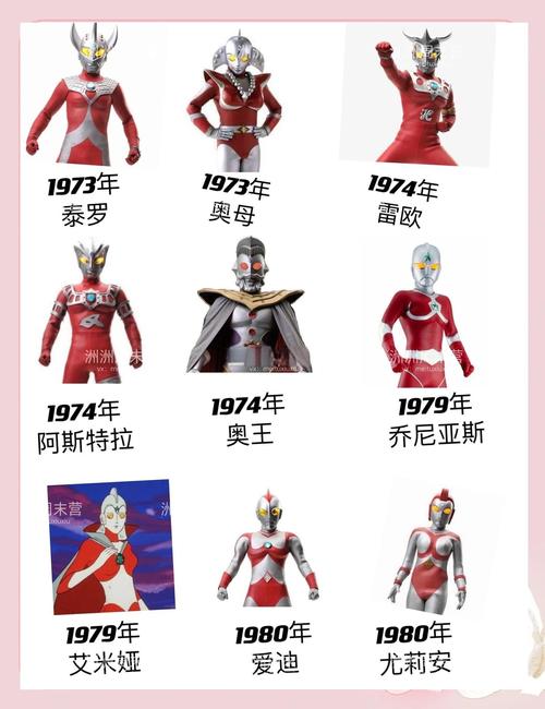 超人与奥特曼，你们的名字能组成一个吗？