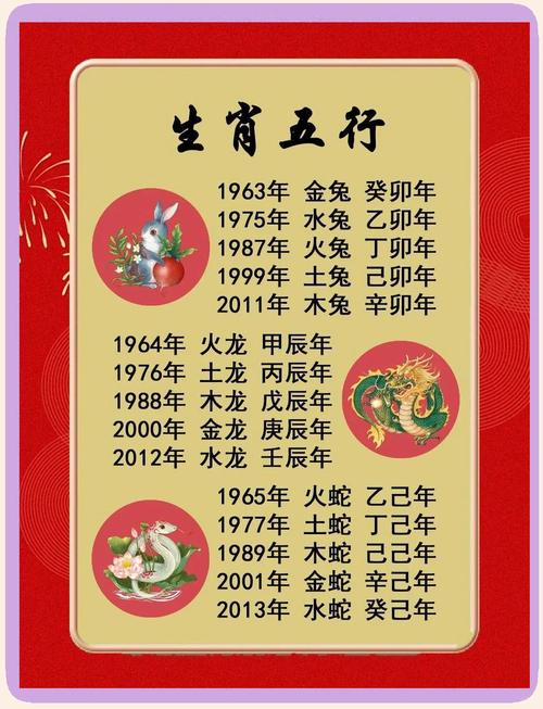2004年五行属什么木，是不是木猴之命呢？