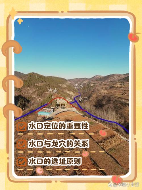 如何根据风水原理，确定住宅周围的水口位置？