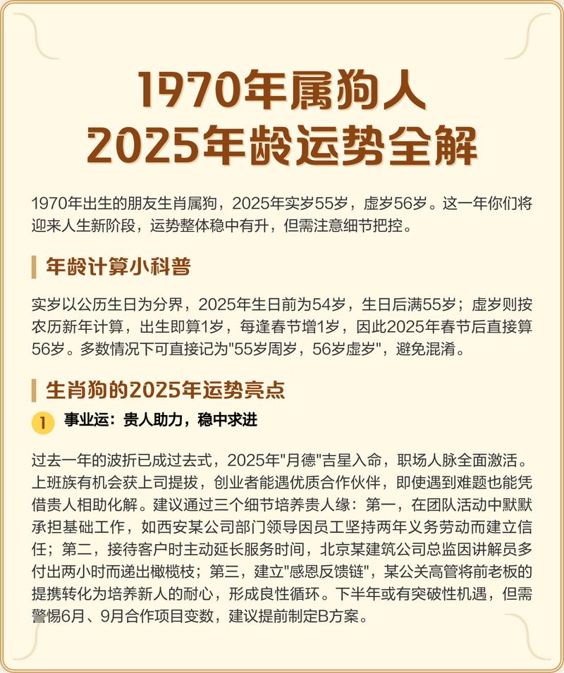 1970年属狗人的命理分析具体包括哪些方面？