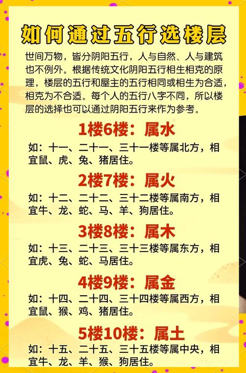 六层楼房风水寓意好吗？有没有什么讲究？