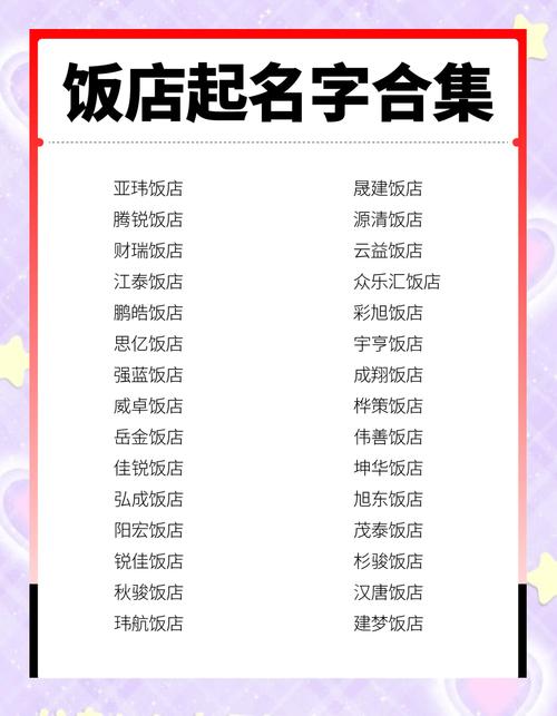 过目不忘的快餐店名字，有没有什么好建议？