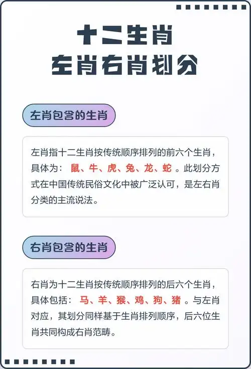 左右肖中哪些生肖被称为右肖指？