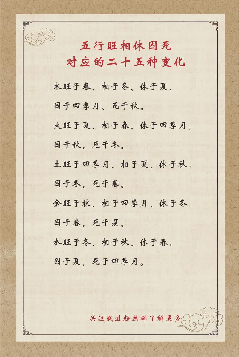 如何解读月令旺相休囚表，八宫在月令的旺相休囚死状态？