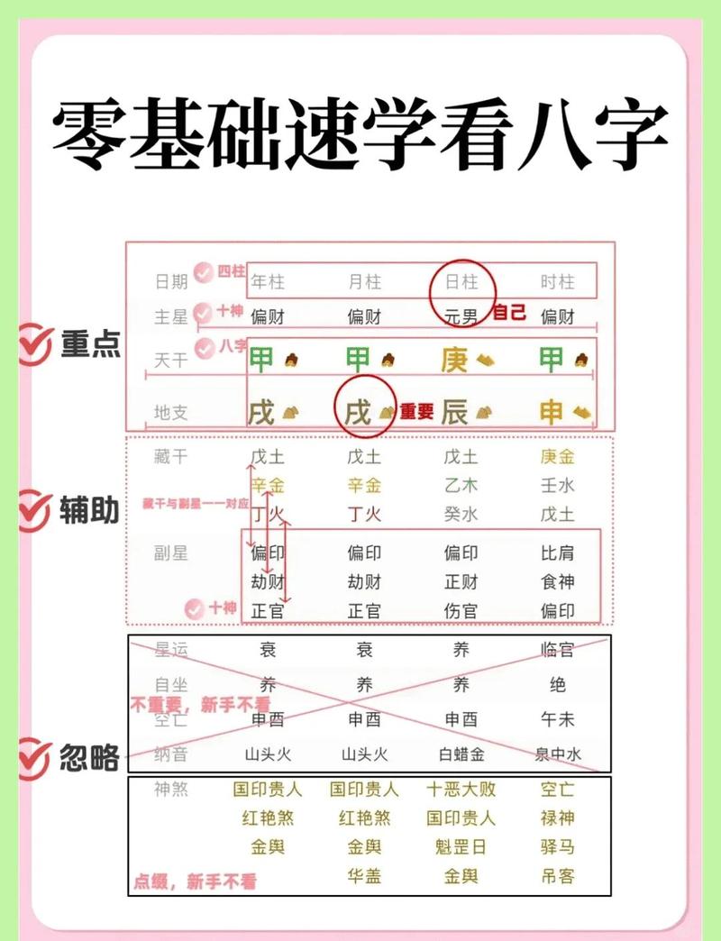 如何通过七星堂算命抽签进行八字命理分析？